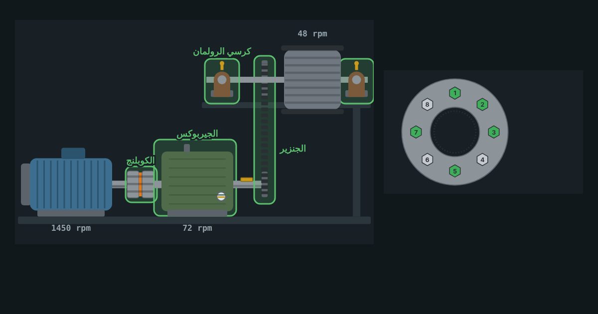 Course exercise: a conveyor drive with motor, coupling, gearbox, chain and bearings