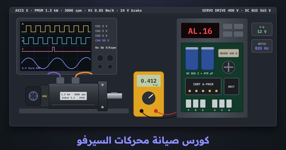 منضدة صيانة سيرفو: محرك سيرفو بإنكودر وفرامل موصول بأوسيلوسكوب يعرض إشارات الإنكودر A و B و Z و Back-EMF، وبجانبه درايف سيرفو مفتوح يعرض إنذارًا على شاشته، وجهاز ملتيميتر على وضع الديود